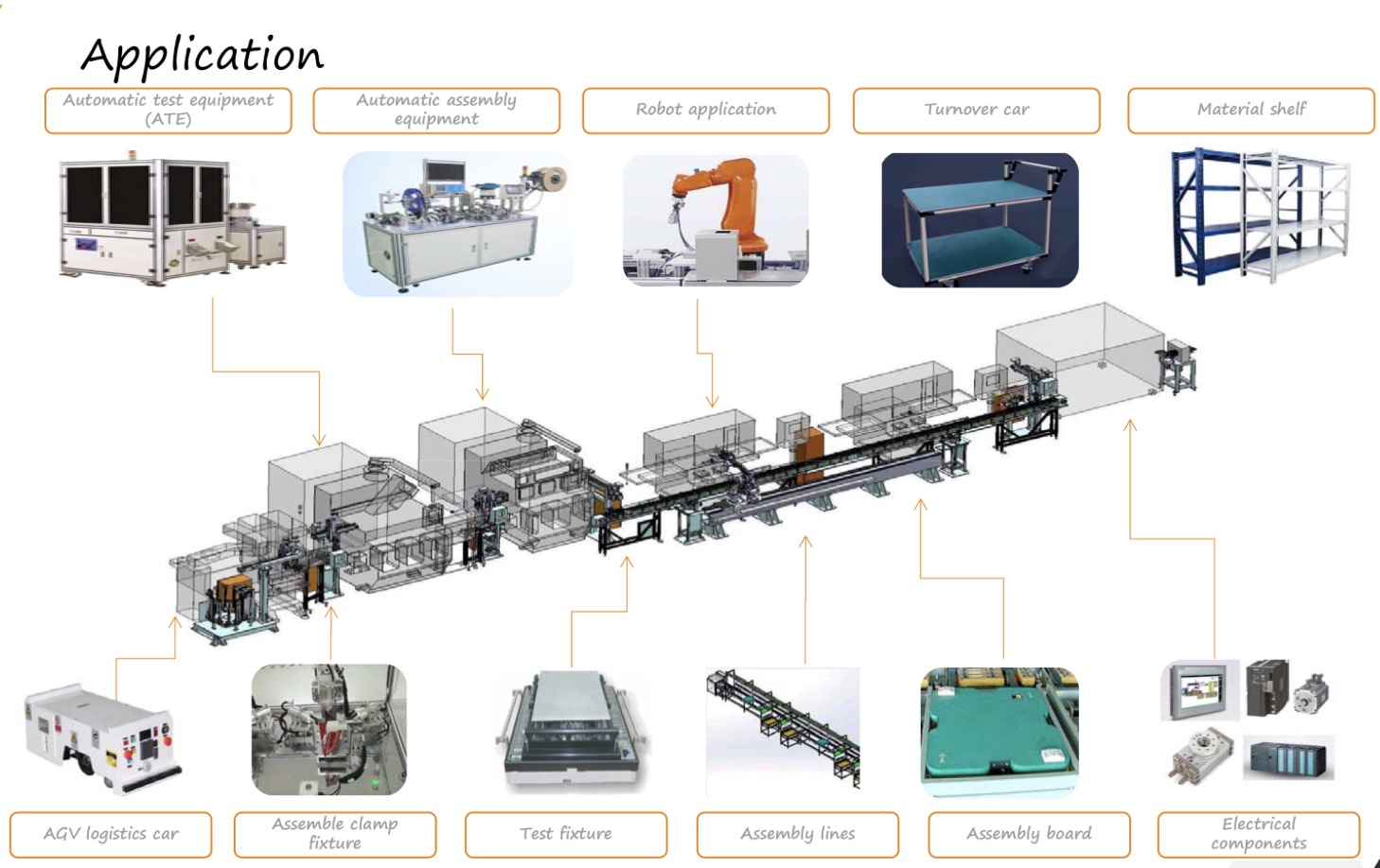 Automatic Equipment Industry